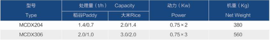 長(zhǎng)度分級(jí)機(jī)廠家